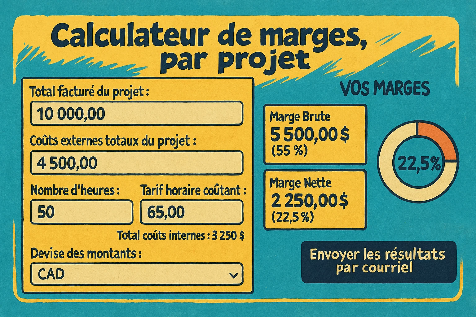 Visuel style BD montrant un outil de calcul des marges brutes et nettes avec données chiffrées